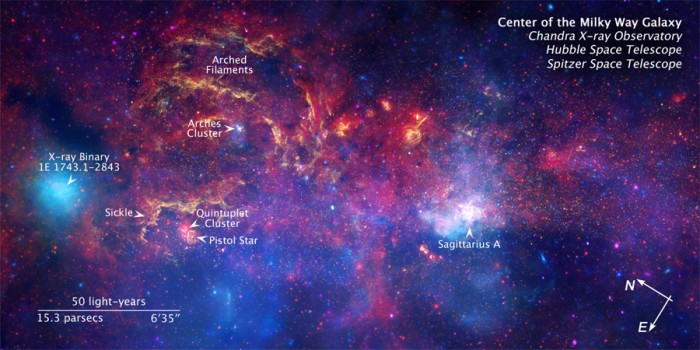 Key to the Center of our Galaxy